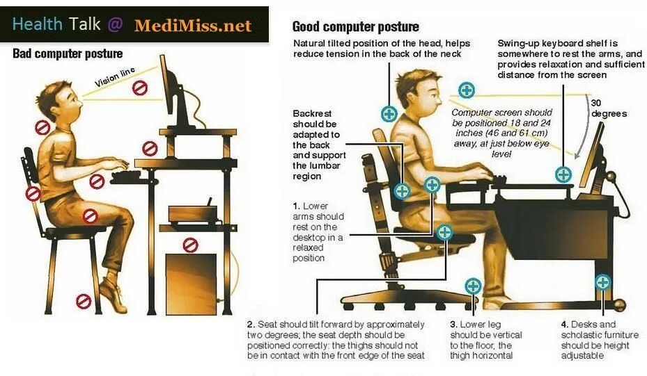 Good posture Computer. Desk forward head posture. Correct Gaming posture. Bad posture.