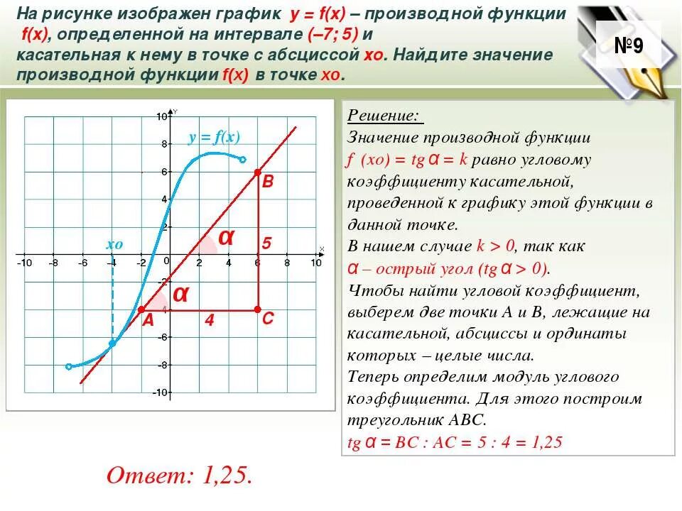 Определите абсциссу точки касания. Как найти производную функции по графику. Нахождение производной по графику. Как найти производную функции на графике функции. Как найти значение производной по графику.