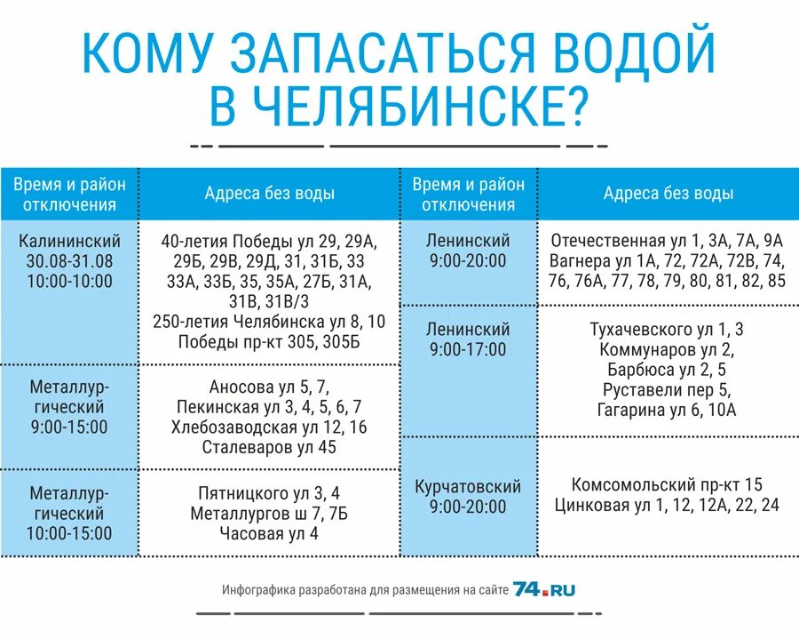 Плановые отключения челябинск. График отключения горячей воды. Отключение горячей воды Челябинск. График отключения горячей воды Челябинск. График отключения горячей воды по районам Челябинска.