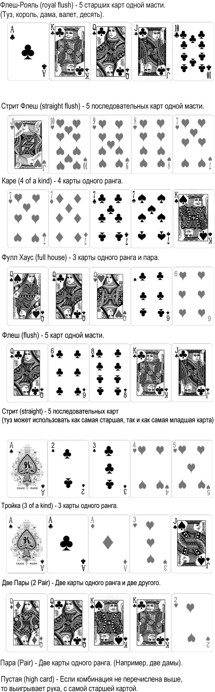 Карты одной масти. Комбинации покера по старшинству таблица. Комбинации мастей Покер масти. Карты по мастям по старшинству. Старшинство мастей в картах.