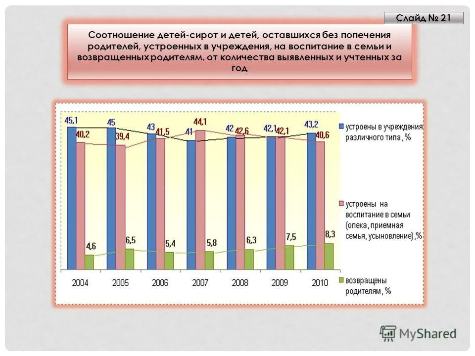 Статус оставшегося без попечения родителей