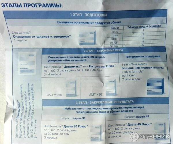 Диет формула 30 плюс. Диета 30 плюс леди формула. Цитримакс плюс. Diet formula фармамед. Диет формула препараты.