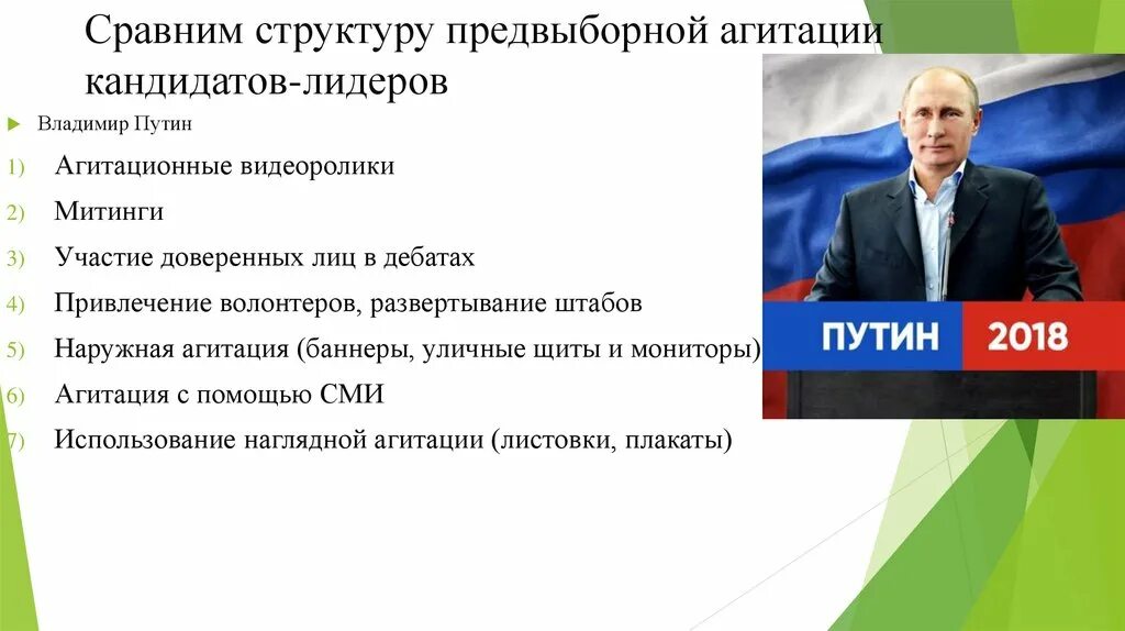 Агитация кандидатов. Понятие и признаки предвыборной агитации. Предвыборная кампания презентация. Агитация за кандидата одномандатника. Агитация за сколько прекращается