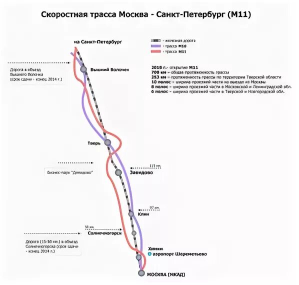 Трасса м11 Москва Санкт-Петербург схема. Тверская область платная дорога. Дорога м11 Тверь. Трасса м11 3 этап.