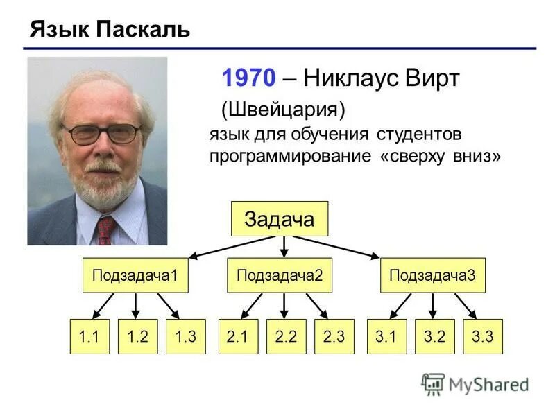 Паскаль язык высокого уровня. 1970: паскаль. язык паскаль никлаус. подзадачи в паскаль. пильщиков язык паскаль 2003.
