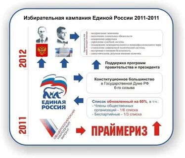 Предвыборная кампания или компания как правильно