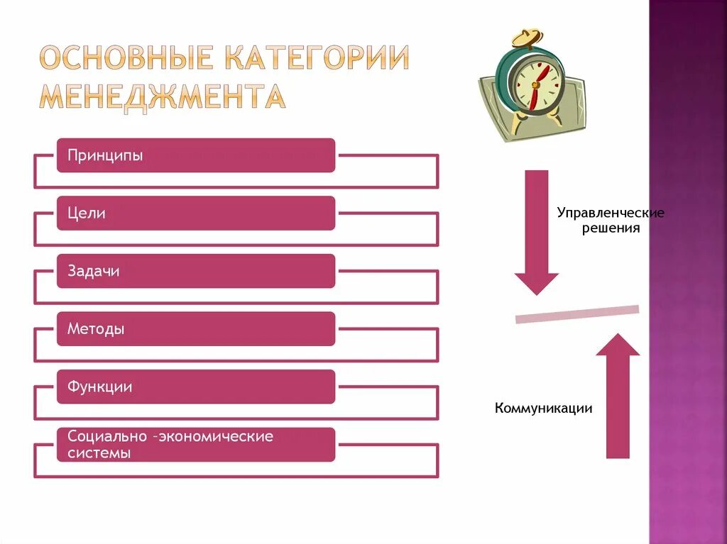 Коммуникации функции задачи. Что относится к основным категориям менеджмента. Категории управления менеджмента. Основные категории и принципы менеджмента. Основные категории теории менеджмента.