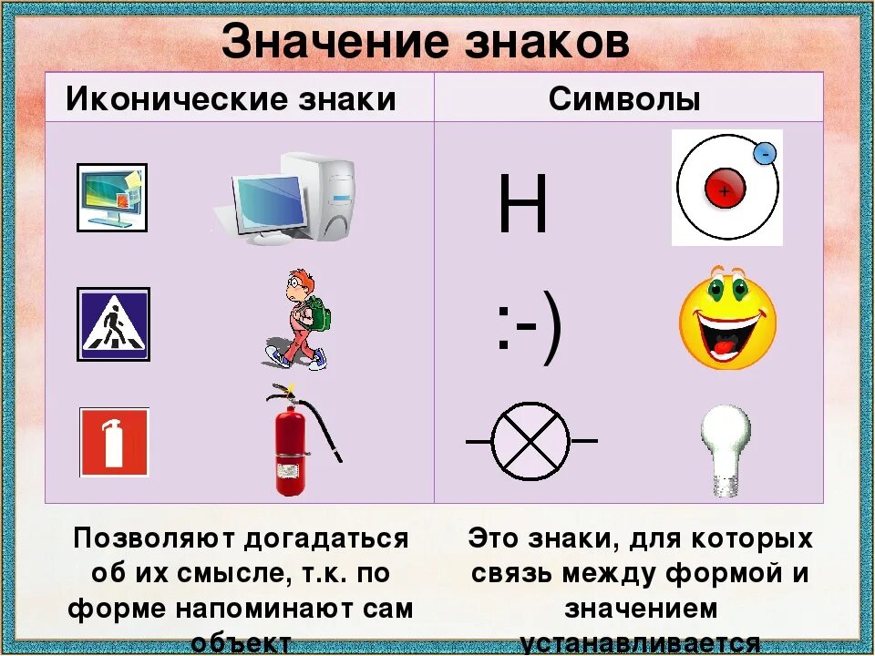 Знаки-символы примеры. Примеры знаков символов. Иконические знаки примеры. Знаки в информатике.