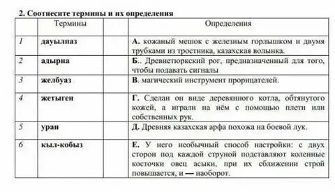 Соотнесите понятия и определения прядение