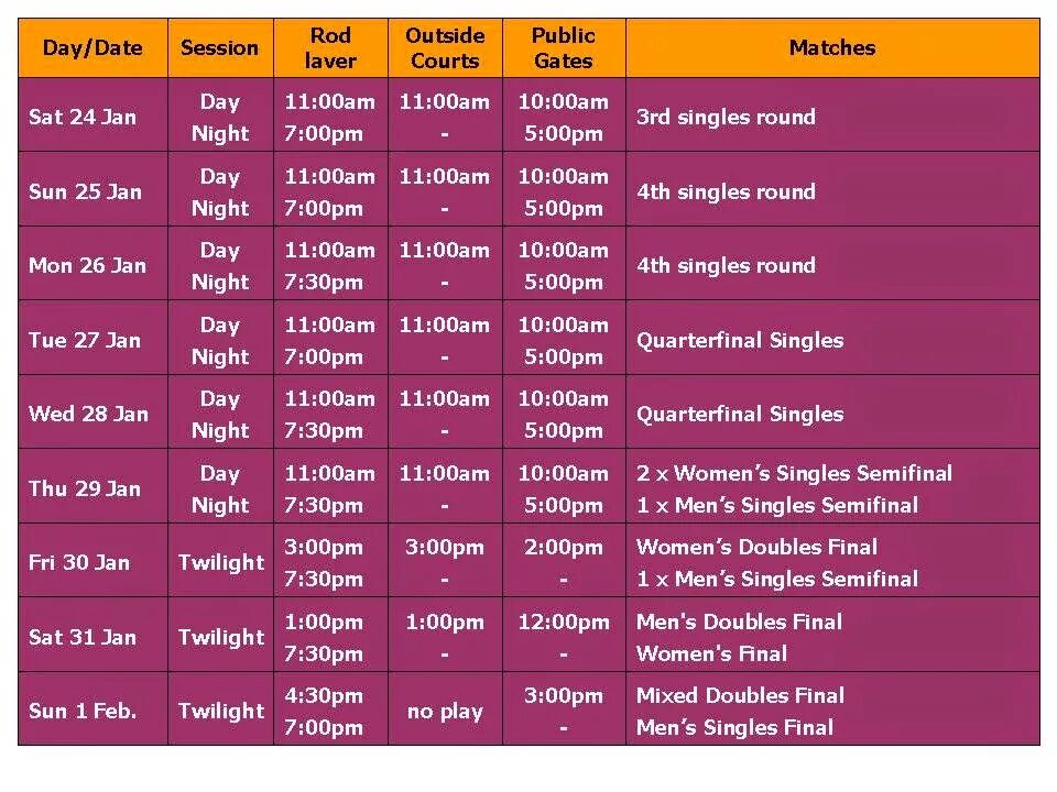 Теннис расписание 2024 женщины и мужчины. Расписание opened. Тейбл тайм. Australian open 2023 расписание. Ticket time таблица.