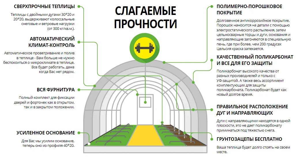 Сколько градусов выдерживает теплица из поликарбоната. Как работает теплица. защищенный теплицы. принцип теплицы. автоматизация теплицы.