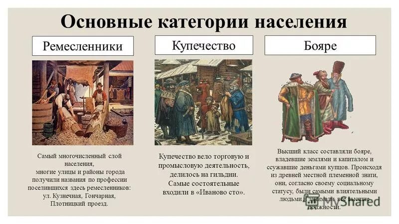 Какое место считалось у жителей древней руси. Слои населения Новгородской Республики. Основные категории населения Новгородской Республики 6 класс таблица. Бояре в Новгородской Республике. Категории населения Новгородской Республики.