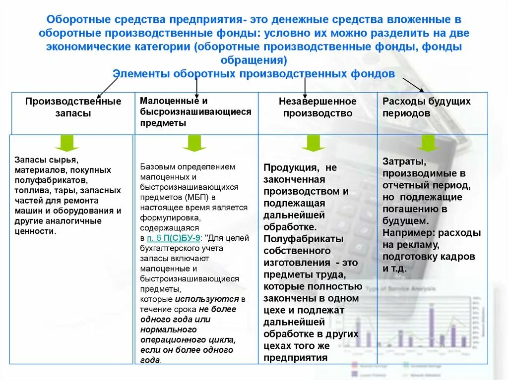 Управление оборотными средствами фирмы.. Методы оборотных средств предприятия. Принципы и методы управления основными фондами. Методы управления оборотными активами. Оборотные производственные средства организации