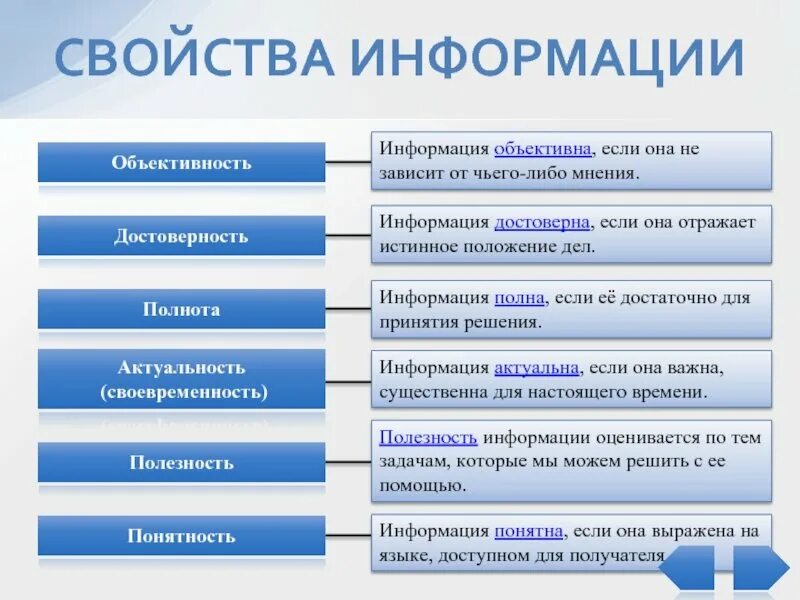 1 виды информации свойства информации. Свойства информации. достоверность полнота актуальность. свойства информации достоверность. свойства информации актуальность.