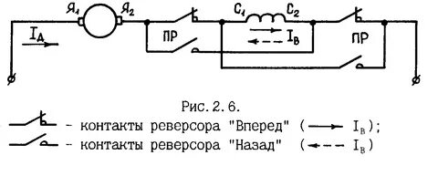 Реверсирование