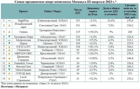 Пир 3 квартал