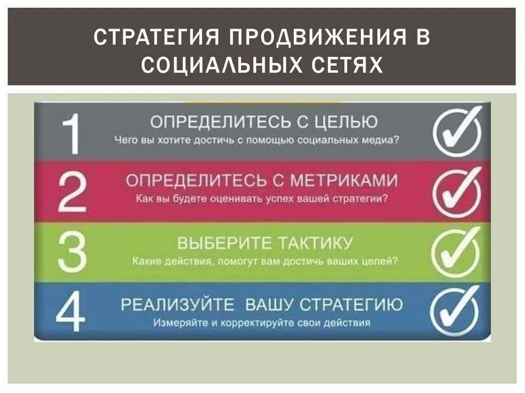 Стратегия продвижения в социальных сетях. Стратегия продвижения. Продвижение проектов в социальных сетях. Концепция продвижения в социальных сетях. Цели smm