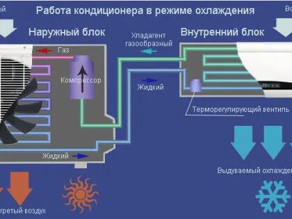 Когда можно включать кондиционер на обогрев