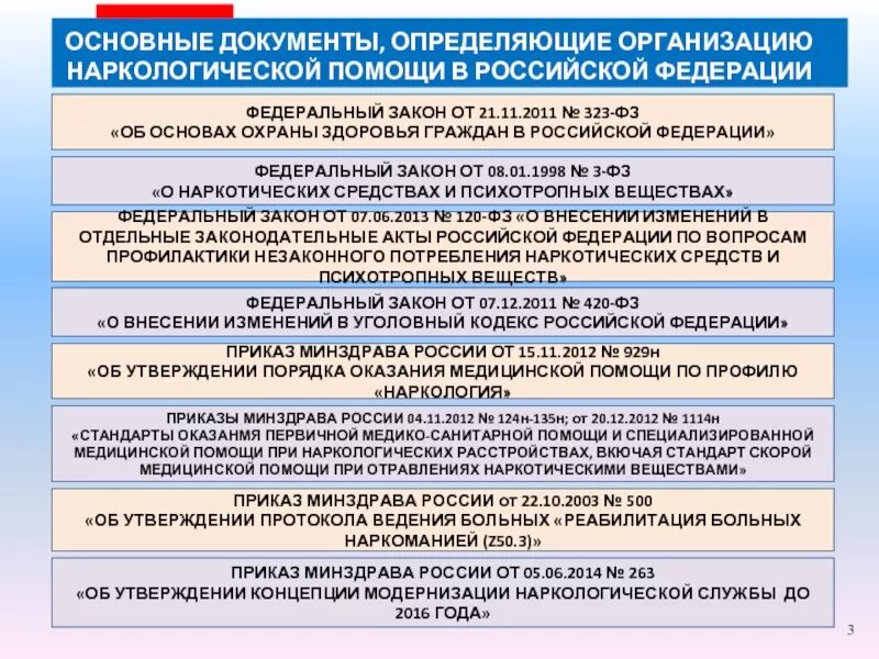 Порядок оказания помощи по наркологии. Организация наркологической помощи. структура наркологических учреждений в россии. основные документы рф. основы организации наркологической помощи населению рф.