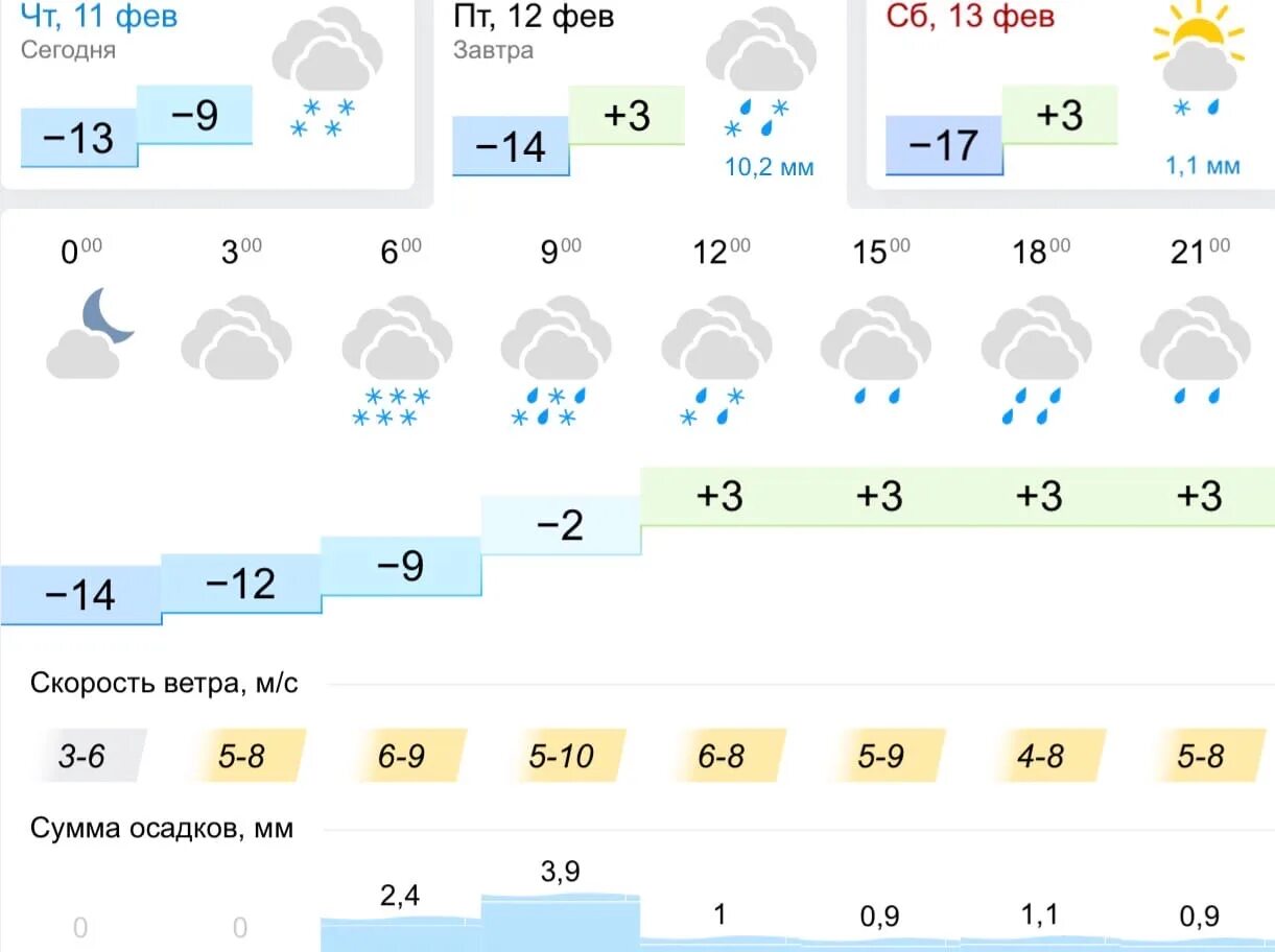 Погода в воронеже на месяц март 2024. Погода в Липецке. Прогноз погоды в Липецке. Погода в Липецке на неделю. Погода в Липецке на сегодня.