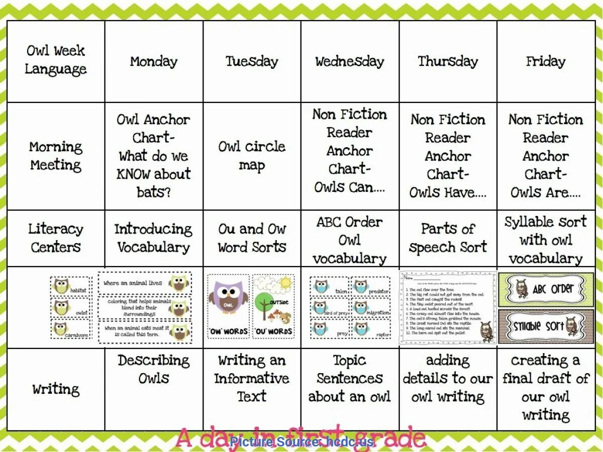 Lesson plans for kids. English week Plan. Lesson Plan for Kids. Lesson Plan in English. English for Kids Lesson Plan.