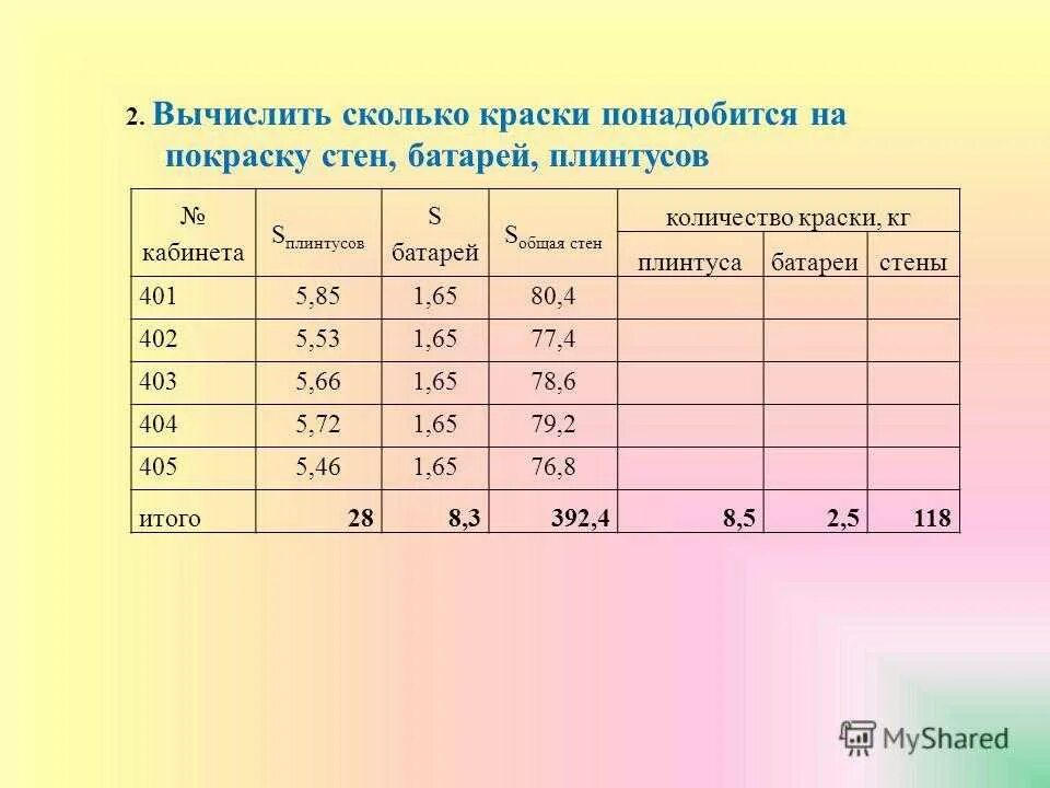 Как рассчитать сколько краски. Как рассчитать объем краски для покраски. Рассчитайте количество краски. Расчет необходимого количества краски. Как рассчитать сколько краски понадобится для стен.