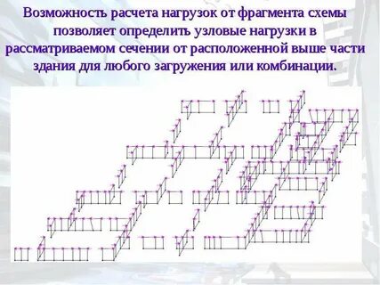 Построить фрагмент