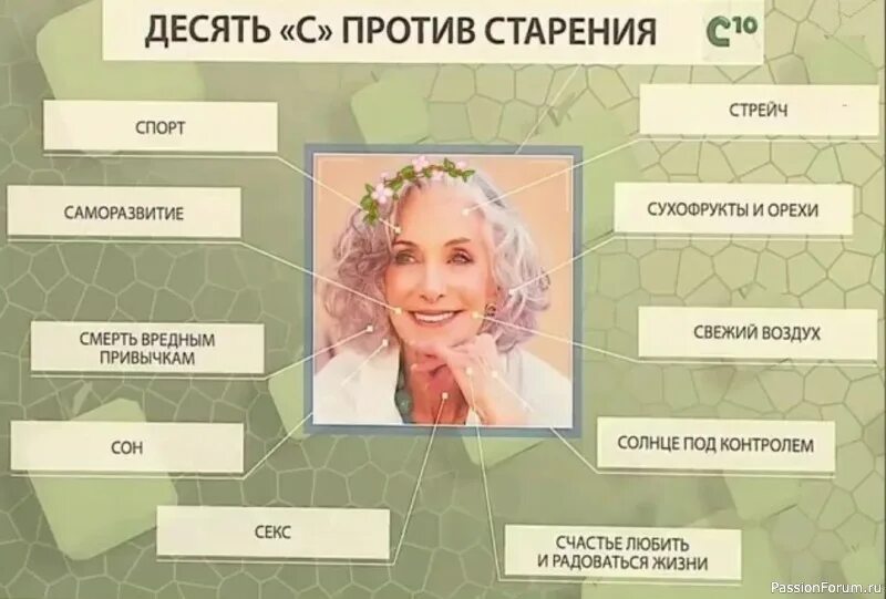 Старение схема. Против старения. Процесс старения. Концепция здорового старения. К старости вообще половые и национальные