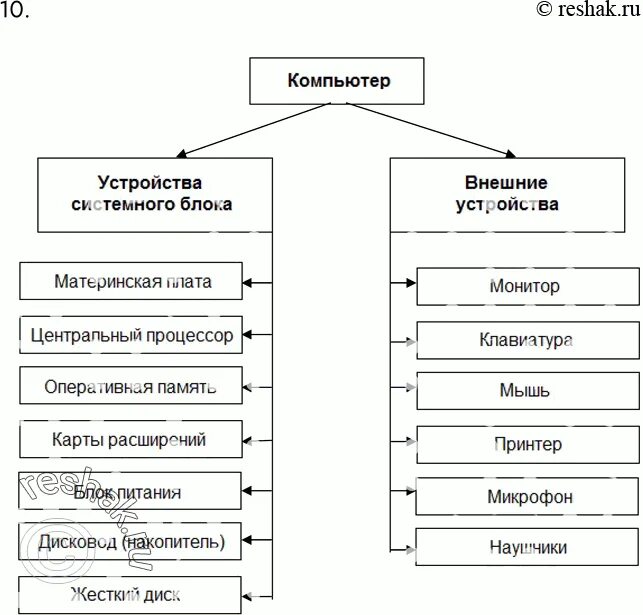Состав компьютера информатика 7. Состав компьютера информатика 7