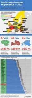 Глобальный индекс миролюбия