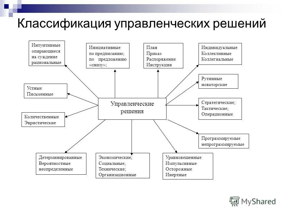 сущность классификация управления. методы обучения сущность классификация , характеристика. методы управления. методы управления в менеджменте. методы управления организацией.