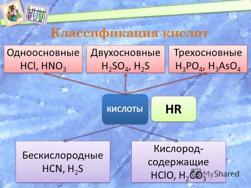 Формула одноосновной бескислородной кислоты