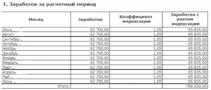 Коэффициенты индексации зарплаты. Формула расчета индексации заработной платы. Индексация заработной платы пример расчета. Индексация зарплаты пример расчета индексации зарплаты. Как рассчитать индексацию заработной платы пример расчета.