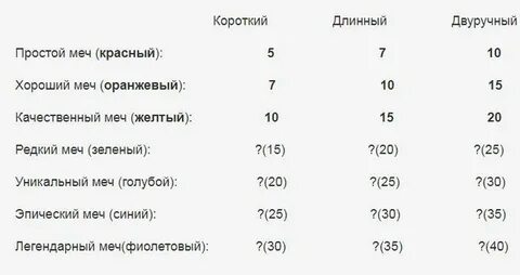 Сфера герой