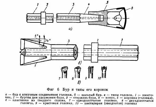 сверла бурильные по бетону на перфоратор 8*20. бур по бетону, сибртех, 70593. сверло 20мм sds металл. сверло сдс плюс по бетону. типы буровых коронок нарисовать.
