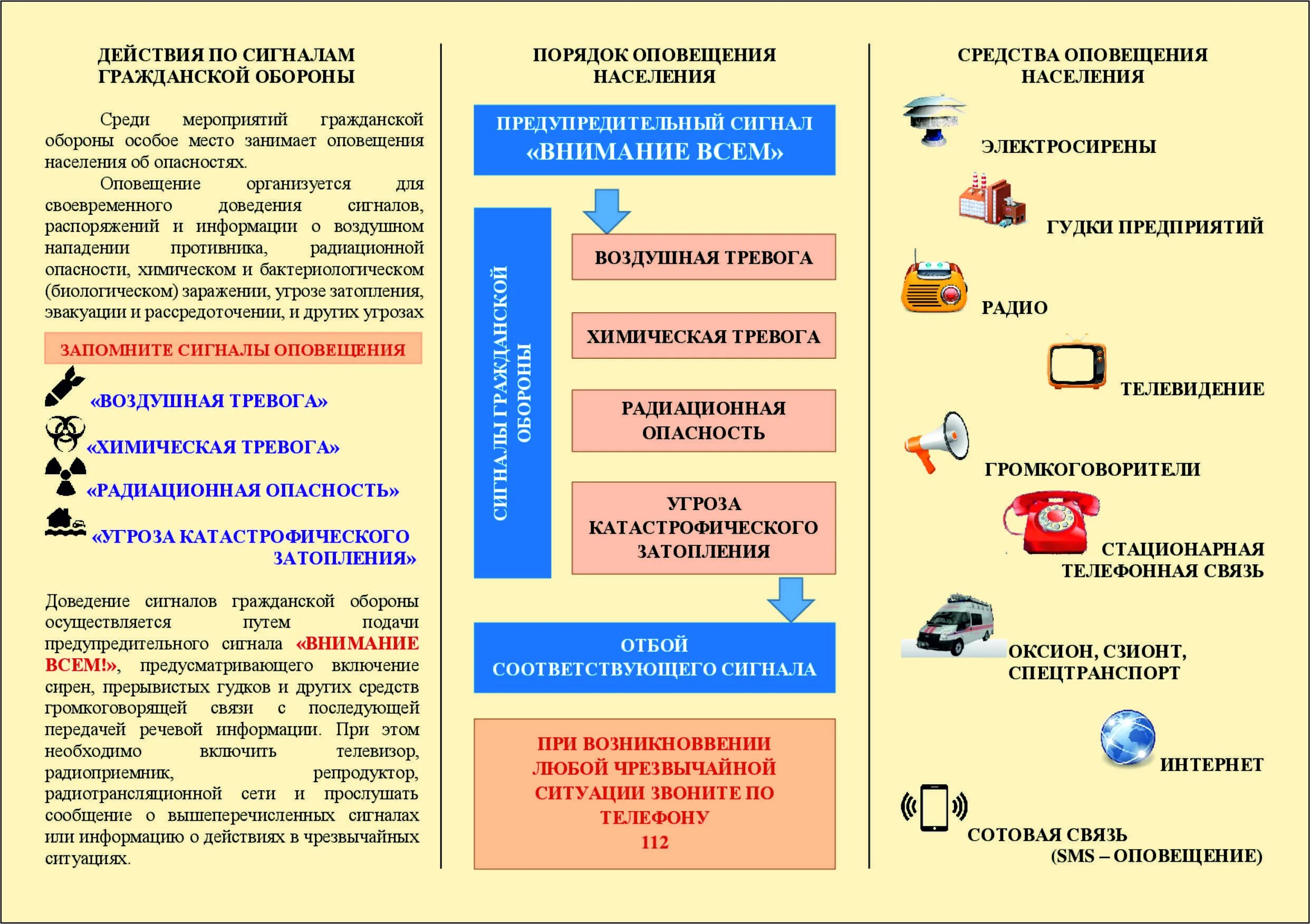 Внимание при разных условиях. Памятки по действиям при получении сигнала гражданской обороны. Алгоритм действий при чрезвычайных ситуациях в школе. Памятка сигналы оповещения гражданской обороны. Памятка по сигналам оповещения гражданской обороны.