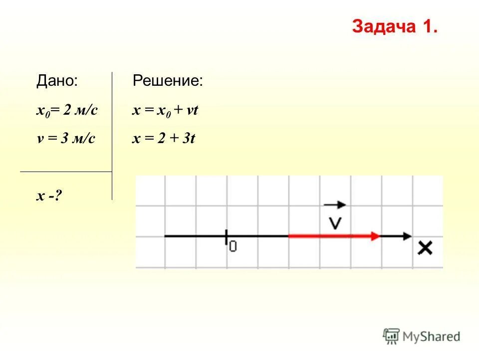 X x 0 v t. A v v0 t формула. S v v0 t/2. A v v0 t. X0 + v0t + 1/2at^2 что за формула.
