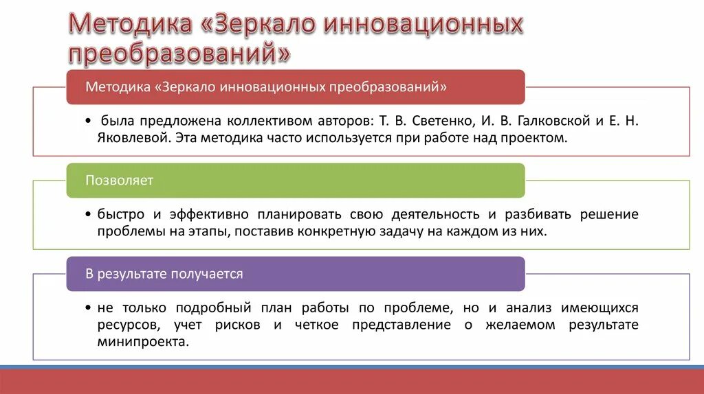 Преобразование в новую форму. Методика зеркало инновационных преобразований в практике в школе. Методика зеркало прогрессивных преобразований в ДОУ. Методика зеркало инновационных преобразований. Методика «зеркало инновационных преобразований" практикум.