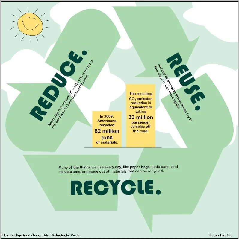 Принцип 3r reduce reuse recycle. Reduce, reuse, recycle инфографика. 3 RS reduce recycle reuse. Recycle карта листовка. Reduce mean