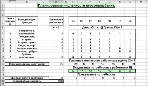 Трудоемкость бригады