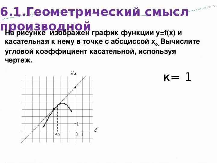 Презентация по математике для 10 класса по теме: "Правила вычисления производных