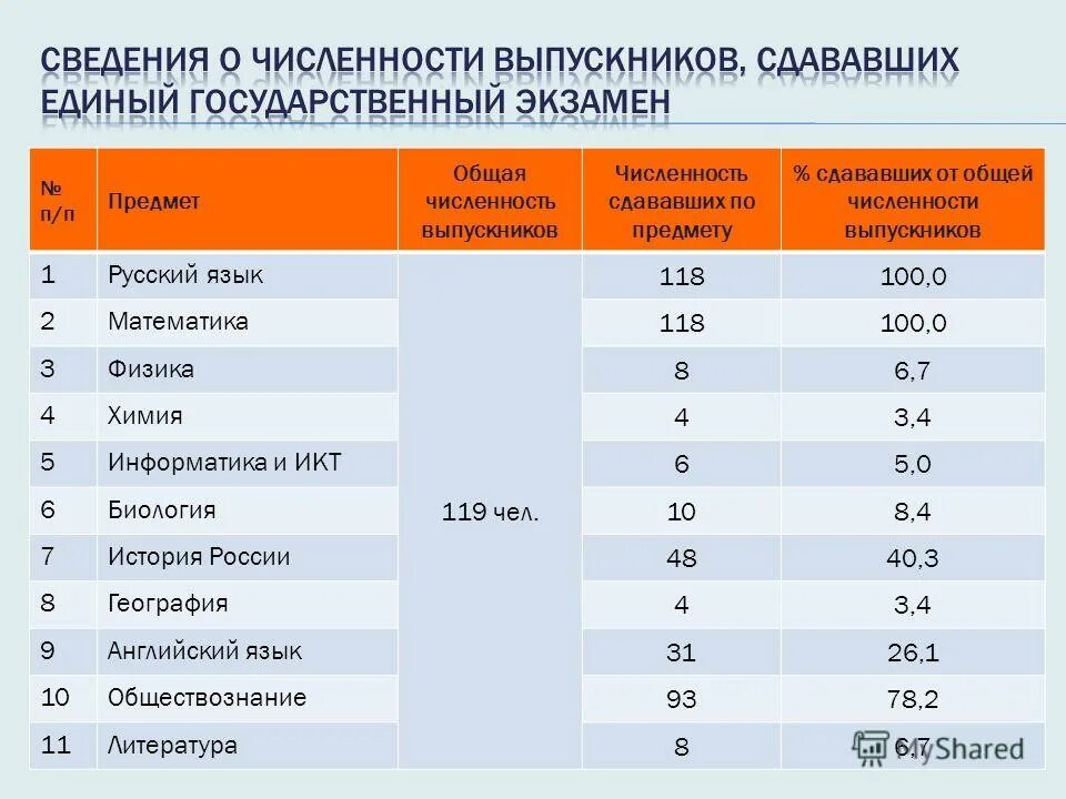 Задачи по информатике program. Задачи по информатике егэ. Задание 2 по информатике. Структура егэ по информатике 2021. Сочи основные сведения численность.