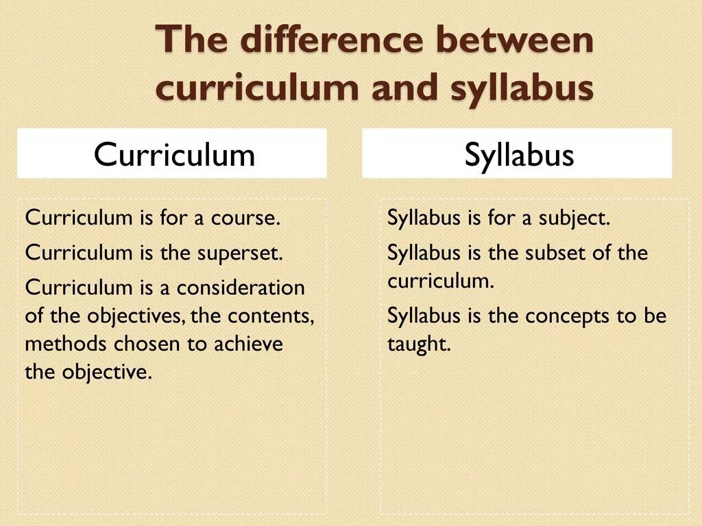 Curriculum Syllabus разница. Curriculum Syllabus. Difference between Syllabus and Curriculum. What is the difference between.