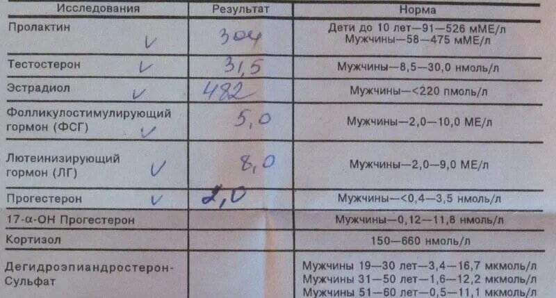 Тестостерон как обозначается