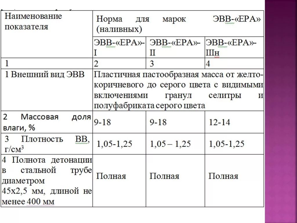В каком из перечисленных случаев воздушно эмульсионный