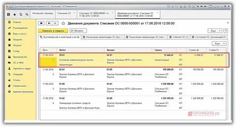 Как списать самортизированные основные