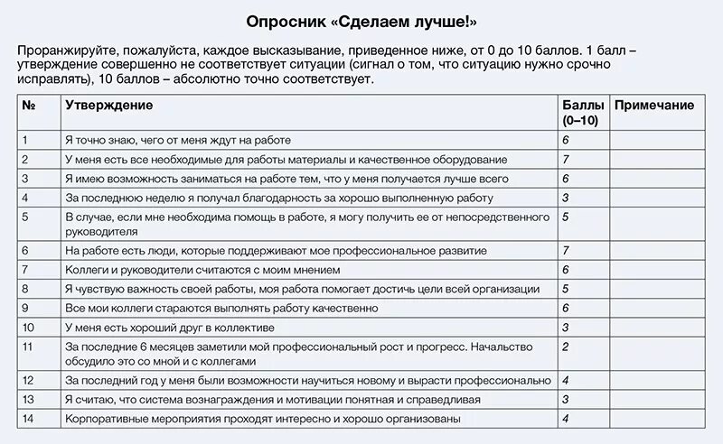 Опросник. Опросник в организации. Опросник для сотрудников. Пример опросника.