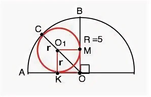 Выбери площадь круга с радиусом 5. Окружность вписанная в сектор. Площадь круга вписанного в сектор.