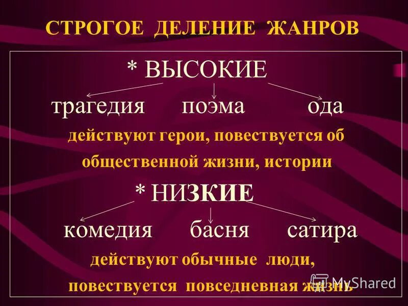Французские писатели классицисты. Произведения классициз. Басня крылова классицизм. Басня классицизм. Басня классицизм.