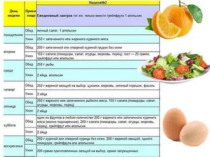 Яичная диета 4 недели минус 28